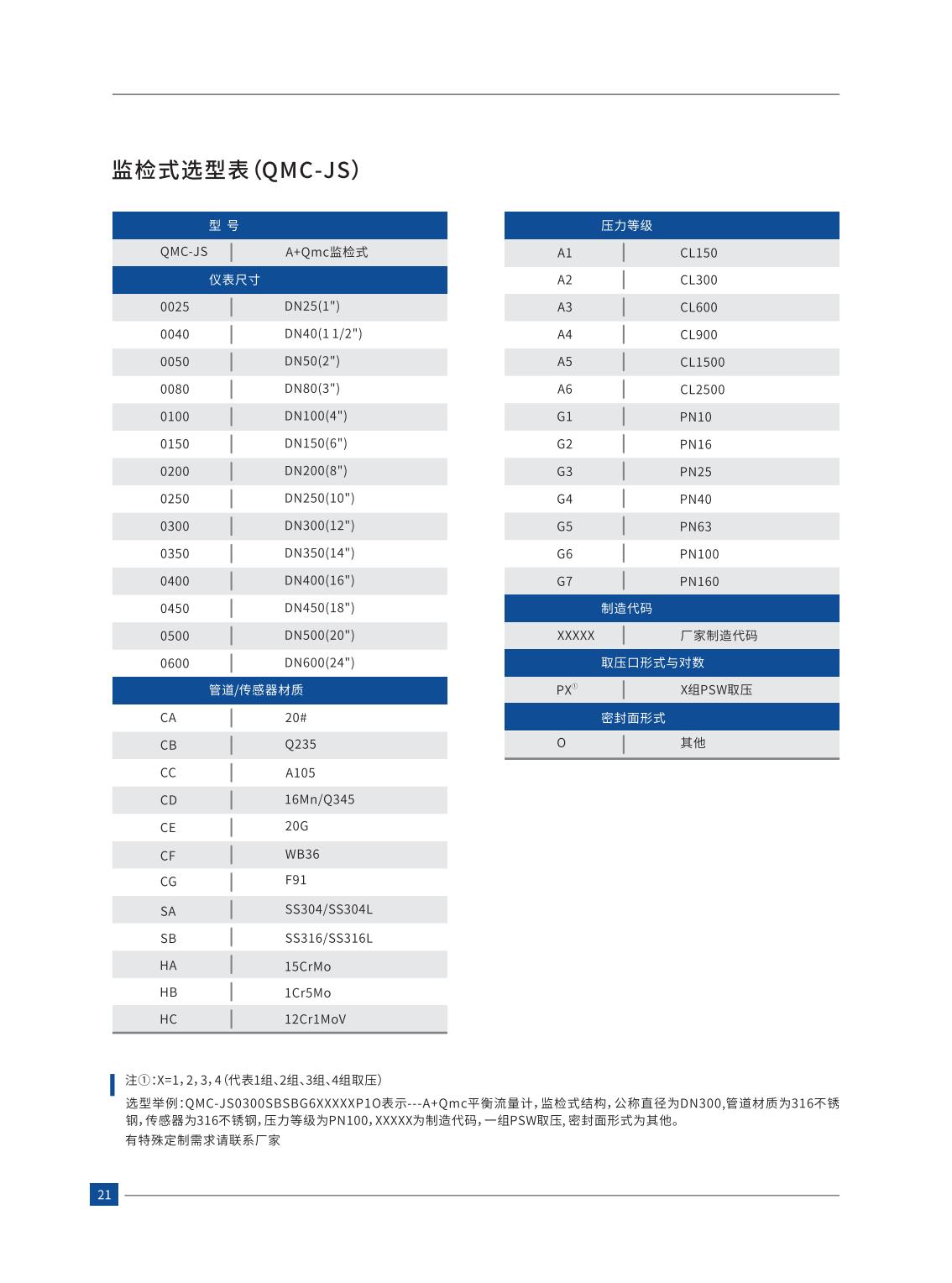 平衡流量计电子版分页_21.jpg